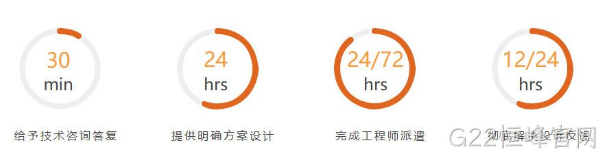 服务保障